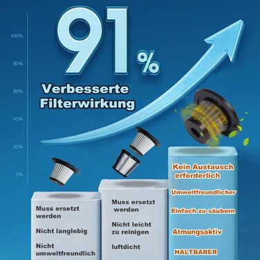 Ручний пилосос, 16000Pa ручний пилосос Переможець тесту акумулятора без мішка, 120W автомобільний пилосос Потужний міні пилосос дл