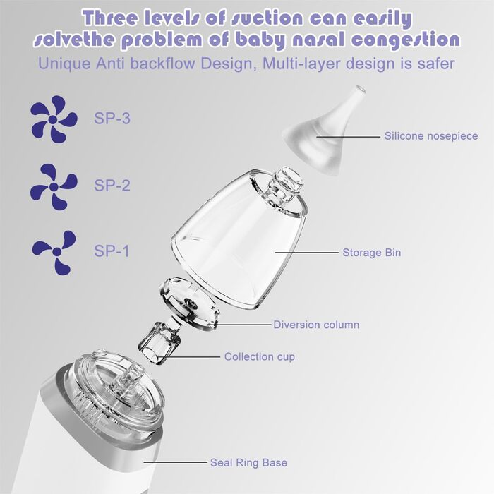 Назальний аспіратор дитячий електричний, акумуляторний дитячий назальний аспіратор для дітей з музикою і світлом Назальний аспіратор для дитини Дитячий пилосос для новонароджених і малюків, 3 рівня всмоктування Білий Сірий