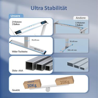 Рама столу ALLDREI з регулюванням висоти з 2 двигунами, порт типу C, електричне безступеневе регулювання висоти, з 4 елементами керування пам&39яттю, 2-рівнева телескопічна (чорна)