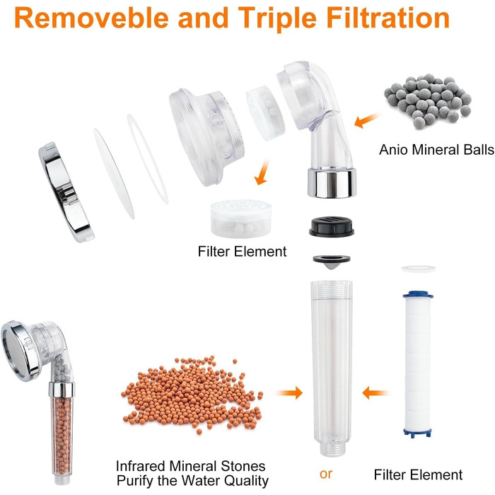 Душова лійка з фільтром Економна ручна душова лійка високого тиску з 3 режимами струменя, 3-шаровою фільтрацією від хлору, бактерій та вапняного нальоту, функцією анти-накип, хром Для жорсткої води, M22025 Срібло
