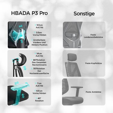 Ергономічне офісне крісло Hbada P3 Pro, стілець для роботи з регульованим підголівником, поперекова підтримка, великий кут нахилу, еластична сітчаста спинка, чорний колір (без підставки для ніг)