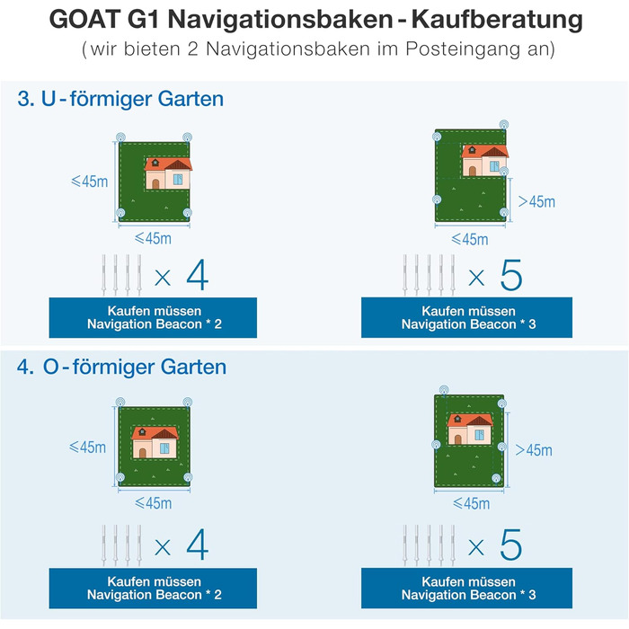Роботизована газонокосарка ECOVACS GOAT G1 без обмежувального дроту для садів площею до 1600 квадратних метрів (AIVI 3D обхід пере
