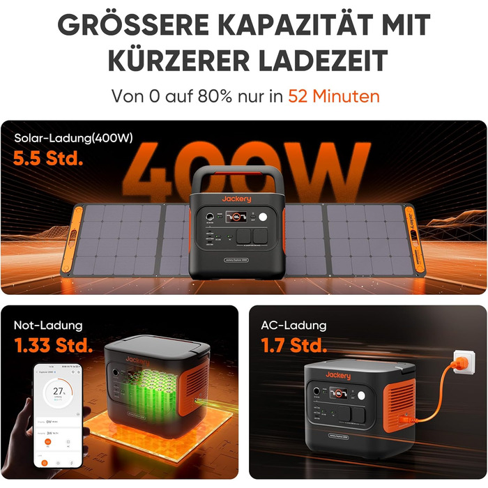 Портативна електростанція Jackery 2000 v2 із сонячною панеллю 200 Вт, сонячним генератором потужністю 2042 Втгод з вихідною потужністю 2200 Вт, швидкою зарядкою LiFePO4 акумулятора для кемпінгу, автофургона, автономного використання E2000 V2200 Вт