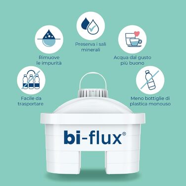 Фільтр для води LAICA bi-flux - Зберігає важливі для організму мінеральні солі та зменшує кількість небажаних речовин - 4 6 місяців (51 безкоштовно) фільтрованої, смачної води - 6 фільтрів x 150 л