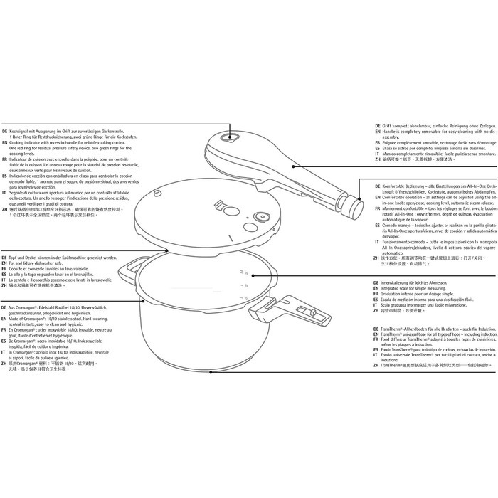 Скороварка WMF Perfect Premium One Pot 6,5 л, 22 см, сталь Cromargan, для індукційних плит, 2 рівні приготування, з універсальним регулятором
