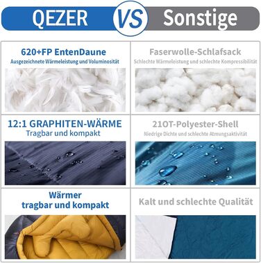 Пуховий спальний мішок, зимовий спальний мішок з антистатичною графеновою підкладкою, наповнювач 620, 1450 грамів, від -24C до 0C, підходить для кемпінгу, походів та трекінгу. Темно-синій -8C
