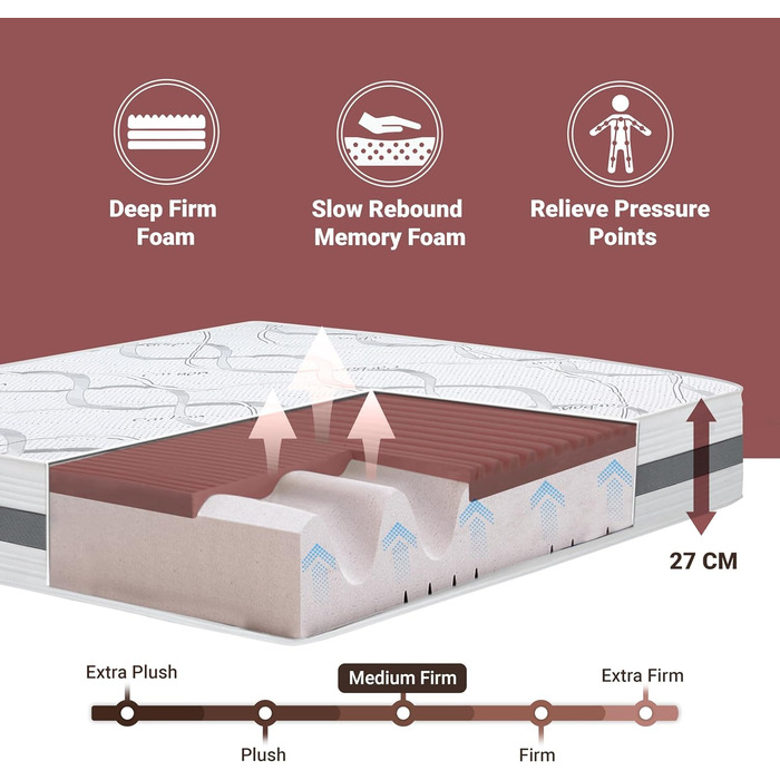 Матрац White Stone з піни з ефектом пам&39яті 160 x 200 Висота 27 см Гіпоалергенна та дихаюча тканина Ортопедичні та самоформуючі властивості Зроблено в Італії