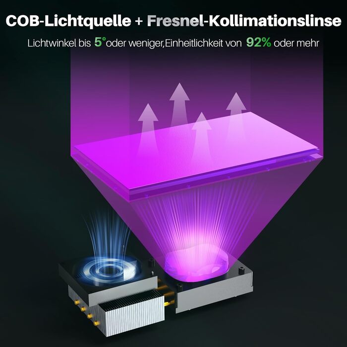 Принтер, автоматичне нівелювання, інтелектуальний механічний датчик, 10-дюймовий монохромний РК-дисплей, колімаційна лінза COBFres