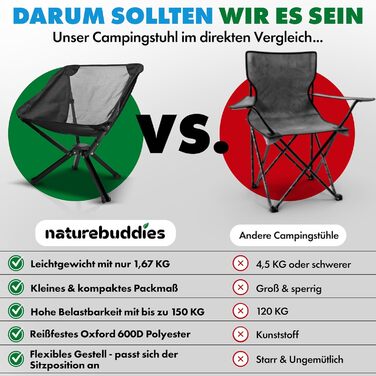 Складане кемпінгове крісло Надлегке Маленький розмір у упаковці Складане Легке Компактне Вантажопідйомність до 150 кг Рибальське крісло Складане крісло Кемпінгове крісло - Піший туризм Риболовля Фестиваль Кемпінг Відпочинок На природі Чорний