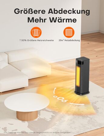 Тепловентиляторний обігрівач PTC потужністю 2000 Вт, енергозберігаючий, 4 режими, режим ECO, термостат, коливання на 90, таймер 24 години, пульт дистанційного керування, захист від перекидання та перегріву для використання в приміщенні