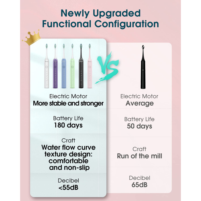 Електрична зубна щітка для дорослих із 6 насадками для щітки, акумуляторною звуковою зубною щіткою, надтривалим терміном служби батареї, 4 години зарядки та 180 днів використання, рожева