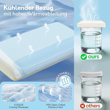 Ергономічна подушка з піни з ефектом пам&39яті 2 висоти (10/11,5 см) - подушка для підтримки шиї для сну на боці та на спині, сертифікована CertiPUR-US та Oeko-TEX 100, з наволочкою, яку можна прати