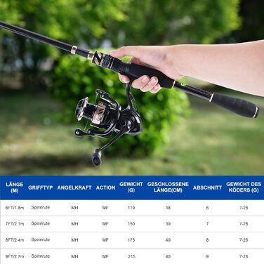 Повний рибальський набір Goture, телескопічне вудилище для серфкастингу з вуглецевого волокна та котушка для спінінгу з 91 герметичними кульковими підшипниками, включаючи рибальські інструменти, сумку для котушки - професійна сумка для морської риболовлі 