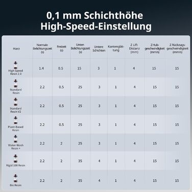 Принтер ANYCUBIC Photon Mono M7 Pro 14K, 10,1-дюймовий монохромний РК-дисплей з джерелом світла COB, швидкість друку до 170 мм/год