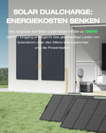 Балконна електростанція EcoFlow PowerStream, мікроінвертор, підключений до мережі WiFi, жорсткі сонячні панелі 400 Вт 2, портативна електростанція Delta 2 потужністю 1 кВт/год, керування додатками, контроль споживання енергії 0 ПДВ PS600WD2400Wx2