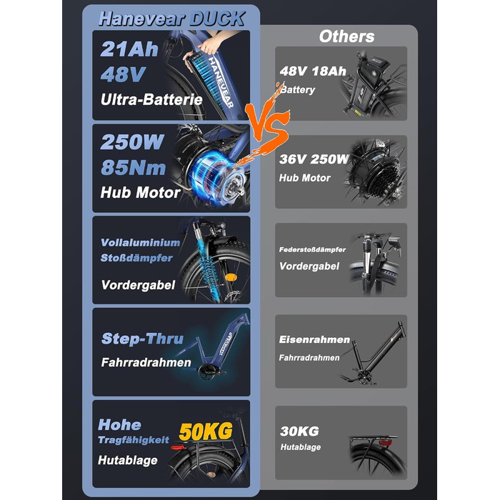 Електричний велосипед HANEVEAR для дорослих, змінний акумулятор 21Ah 48V, фетбайк 250W 85Nm, максимальний запас ходу 120 км, подвійні масляні гальма, гірський електровелосипед 26x4.0&39&39 для бездоріжжя