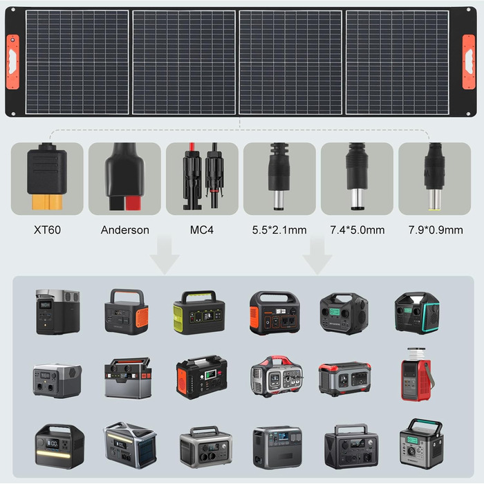 Портативна електростанція S500 із сонячною панеллю 100 Вт, сонячним генератором 518 Втгод, вихідною потужністю змінного струму 500 Вт (пікова 1000 Вт), портом USB-C 65 Вт для вечірок, подорожей, кемпінгу, використання в автофургоні, в екстрених ситуаціях 