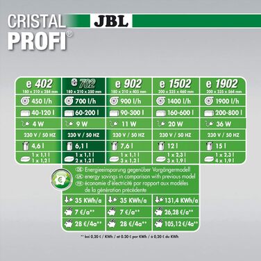 Зовнішній фільтр JBL CristalProfi e702 greenline для акваріумів