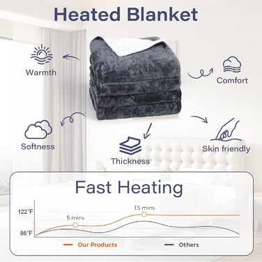 Електрична ковдра з автоматичним вимкненням, 10 налаштувань температури, таймер автоматичного вимкнення до 9 годин, фланель та шерпа, 160 x 130 см, можна прати в пральній машині, захист від перегріву, ковдра з підігрівом для дивана-ліжка, офісна, 160x130 