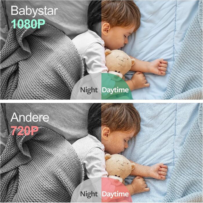 З 2 камерами 7-дюймовий 1080P розділений екран Відеоняня з вбудованим ширококутним об&39єктивом, інфрачервоним нічним баченням, дв