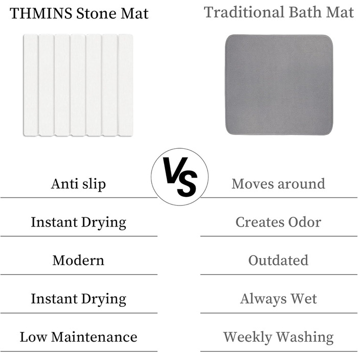 Килимок для сушки посуду THMINS з каменю, 30x40 см, складний діатомовий килимок для сушіння кухні, водопоглинаючий та швидковисихаючий, нековзний, термостійкий килимок для сушки посуду для раковини/чашок/столових приборів, білий 30 x 40 см, білий