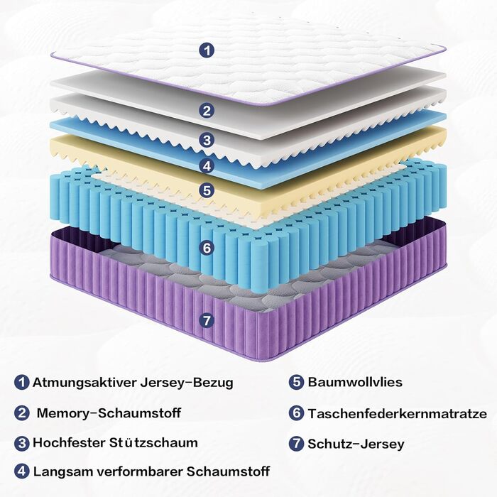 Матрац 160x200 см, рівень жорсткості H4, пружинний матрац, висота 25 см з піною з ефектом пам&39яті, 7-зонний пружинний матрац кишенькової форми з високоякісною піною для підтримки спини, ергономічна підтримка, 160x200x25 см, 25 см (фіолетовий)