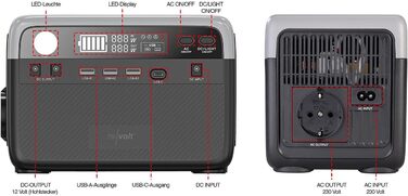 Сонячна батарея Revolt Електростанція та сонячний генератор, 230 Втгод, 230 В, 300 Вт, чиста синусоїда (зовнішній акумулятор 230 В, кемпінгова зарядна станція, перетворювач напруги 220 В)