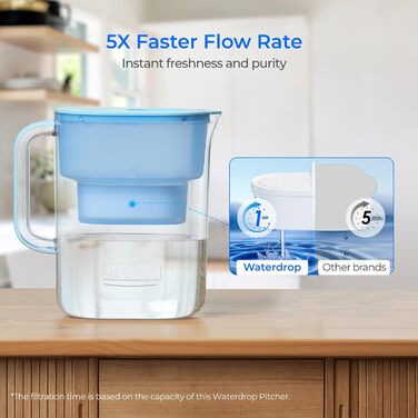 Глечик Waterdrop Lucid Water Filter Pitcher з 190-денним фільтром, 3,5 л, зменшує вміст фтору, хлору тощо, сертифікований NSF, без бісфенолу А, синій (замінний фільтр WD-PF-01A Plus)