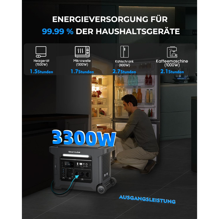 Портативна електростанція STORCUBE S2500, сонячний генератор 2560 Втгод з розетками змінного струму 230 В/3300 Вт, акумуляторна електростанція LiFePO4 Зовнішня мобільна станція зберігання енергії, автофургон та генератор аварійного живлення