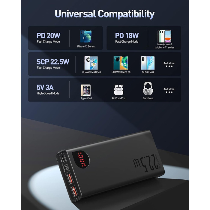 20000mAh, 22.5W PD 3.0 QC4.0 Fast Charging USB C External Battery, Tri-Output Power Bank with LED Display for iPhone 12 11 Xs Pro Max Mini Samsung S20 S10 etc., PPAD000101, 20000mAh, 22.5W PD 3.0 QC4.0 Fast Charging USB C External Battery, Tri-Output Powe