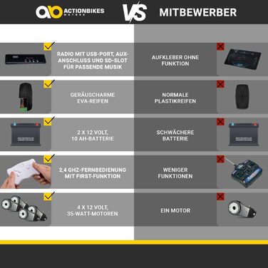 Дитячий електромобіль Jeep Wrangler Offroad - повний привід 4х4 - USB - двигун 4 х 35 Вт - 2-місний - пульт дистанційного керуванн