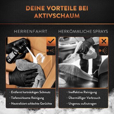 Набір засобів для чищення салону автомобіля - Преміум активний пінний засіб для чищення салону Універсальний засіб для чищення авт