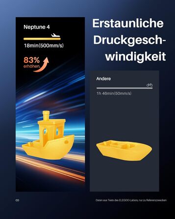 Принтер, висока швидкість до 500 мм/с, 121-точкове автоматичне вирівнювання ложа, двошвидкісний прямий екструдер 300 , розмір друк