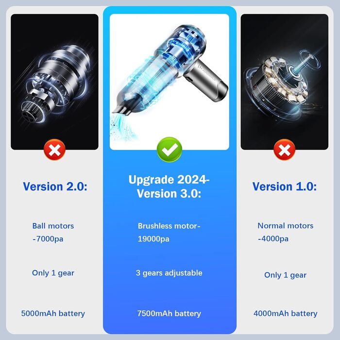 Акумуляторний ручний пилосос 19Kpa Акумуляторний ручний пилосос з безщітковим двигуном 4-в-1 автомобільний пилосос Потужний міні-р