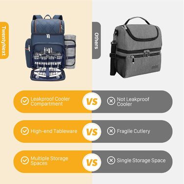 Рюкзак для пікніка на 4 особи, набір кошиків для пікніка, герметична сумка для пікніка, пляжний рюкзак-холодильник з ізольованою сумкою-холодильником, ковдра для пікніка, кемпінг, парк, темно-синій