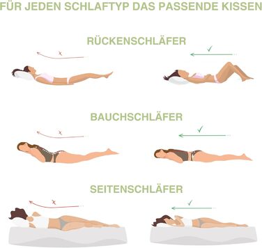 Ортопедична подушка для шиї з гелевою підкладкою з ефектом пам&39яті віскозна подушка для сну на боці та спині ергономічна, приємна для шкіри та миється біла 710x420x150 мм