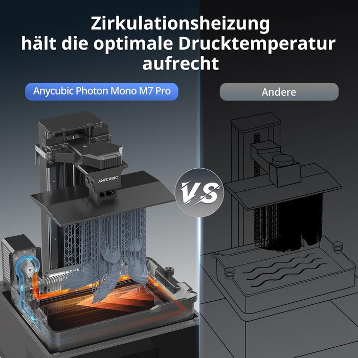 Принтер ANYCUBIC Photon Mono M7 Pro 14K, 10,1-дюймовий монохромний РК-дисплей з джерелом світла COB, швидкість друку до 170 мм/год