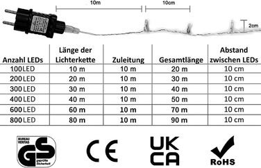 Світлодіодні гірлянди Gresonic