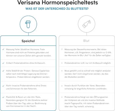 Аналіз слини на гормони Verisana Передменструальний синдром (ПМС) - Визначення гормонів естрадіолу та прогестерону - Аналіз слини на гормони