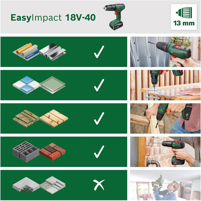 Дім і сад Акумуляторний ударний дриль-шуруповерт Bosch EasyImpact 18V-40 (2 акумуляторні батареї 2,0 Ач, система 18 В, в кейсі) Ко