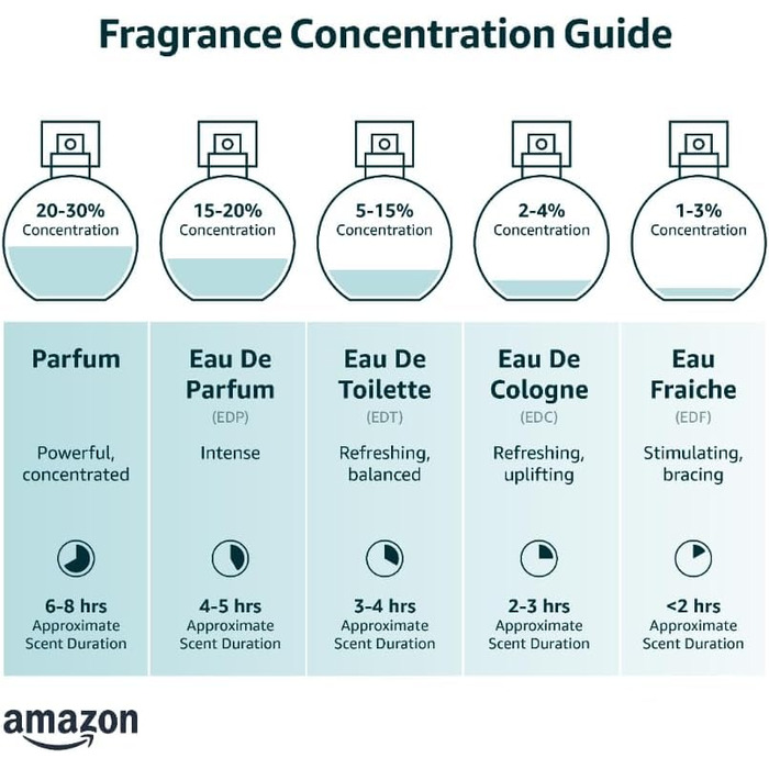 Парфумованих мініатюр по 58,8 мл квіткові (1 упаковка), 10