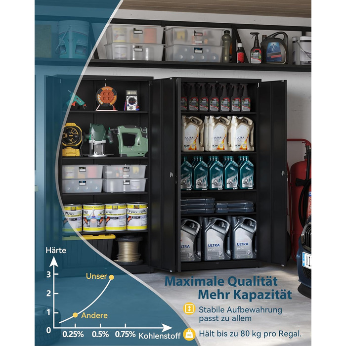 Шафа для документів, багатоцільова шафа, сталева шафа для зберігання, шафа для майстерні, 180 x 80 x 40 см, чорна 181,5 В см чорна