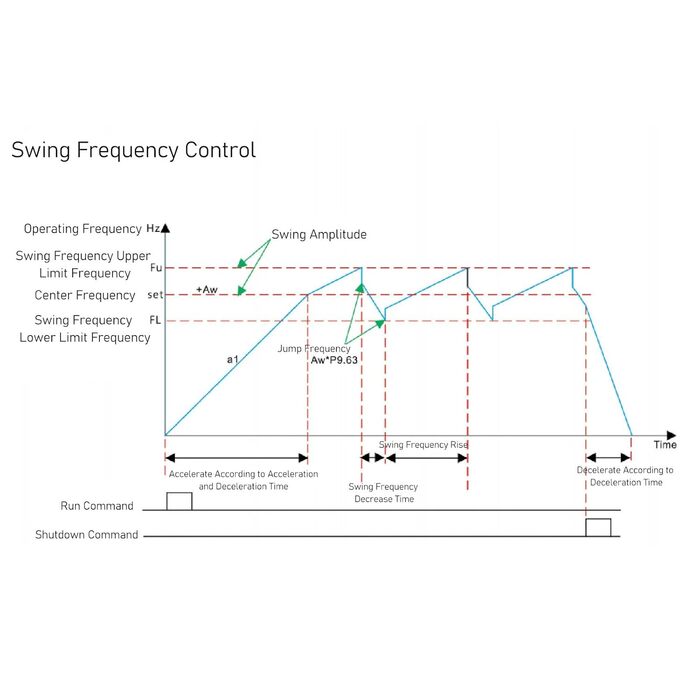 Перетворювач частоти 18,5 кВт 22 кВт для 3-фазного приводу з регулюванням швидкості двигуна, вхід 38,5 A 46,5 A