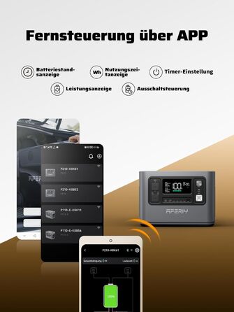 Портативна електростанція AFERIY потужністю 1200 Вт, LiFePO4 акумулятор ємністю 1008 Втгод та швидка зарядка за 1,2 години, 12 розеток, функція ДБЖ, чиста синусоїда 230 В, мобільний блок живлення з додатком для кемпінгу на природі, саду та надзвичайних си