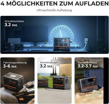 Портативна електростанція BLUETTI AC60P, потужність 600 Втгод, вихідна потужність змінного струму 1000 Вт (пікова 1200 Вт), компактне рішення для живлення в дорозі