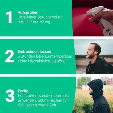 Емма Зелений водонепроникний спрей для текстилю та намету 2x500 мл - Стійке просочення для наметів та одягу - Водонепроникна розпи