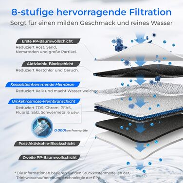 Система зворотного осмосу Waterdrop G3P600, 600 GPD, 8000 літрів, система зворотного осмосу під раковиною, зменшує TDS, 21 Pure to Drain, Smart LED кран