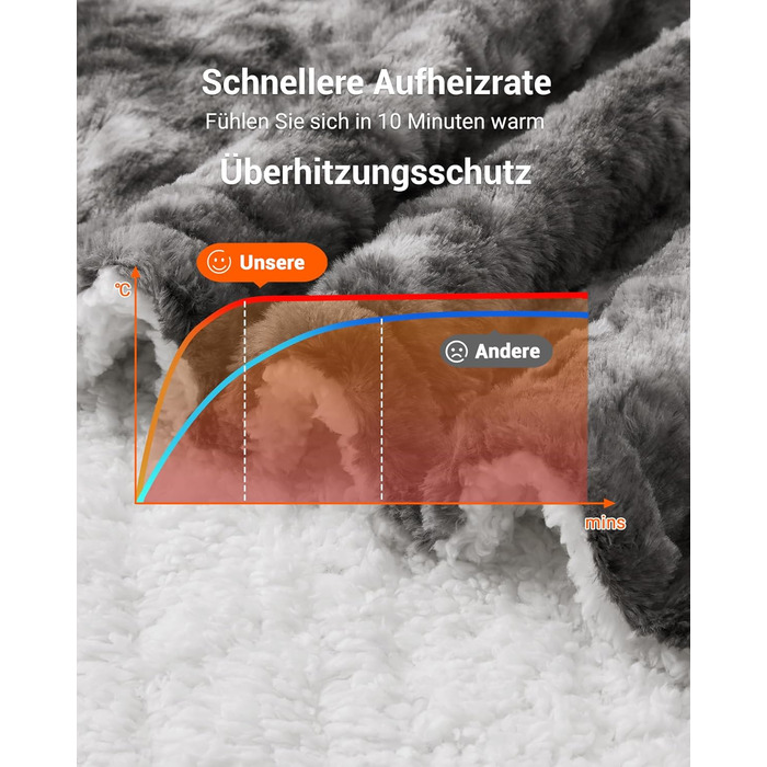 Електрична ковдра LinTimes з автоматичним вимкненням, 6 температурних режимів, 10 годин автоматичного вимкнення, електрична ковдра з PV оксамиту та шерпа-флісу, яку можна прати, 180 x 130 см, сірого кольору