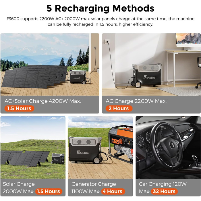 Портативний сонячний генератор LiFePO4 ємністю 3840 Втгод з виходом 3x230 В змінного струму 3600 Вт (пікова потужність 7200 Вт), портативні електростанції, швидка зарядка та накопичення енергії для подорожей, кемпінгу на природі, 3600 Pro Power Station