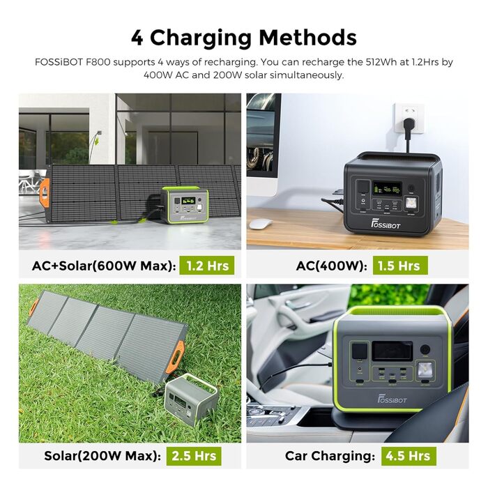 Портативна електростанція FOSSiBOT F800, сонячний генератор 512 Втгод з LiFePO4, виходи змінного струму 800 Вт (піксельна напруга 1600 Вт)/синусоїда 230 В, швидка зарядка 1,5 години, аварійний генератор живлення PD 100 Вт для кемпінгу/кемперів